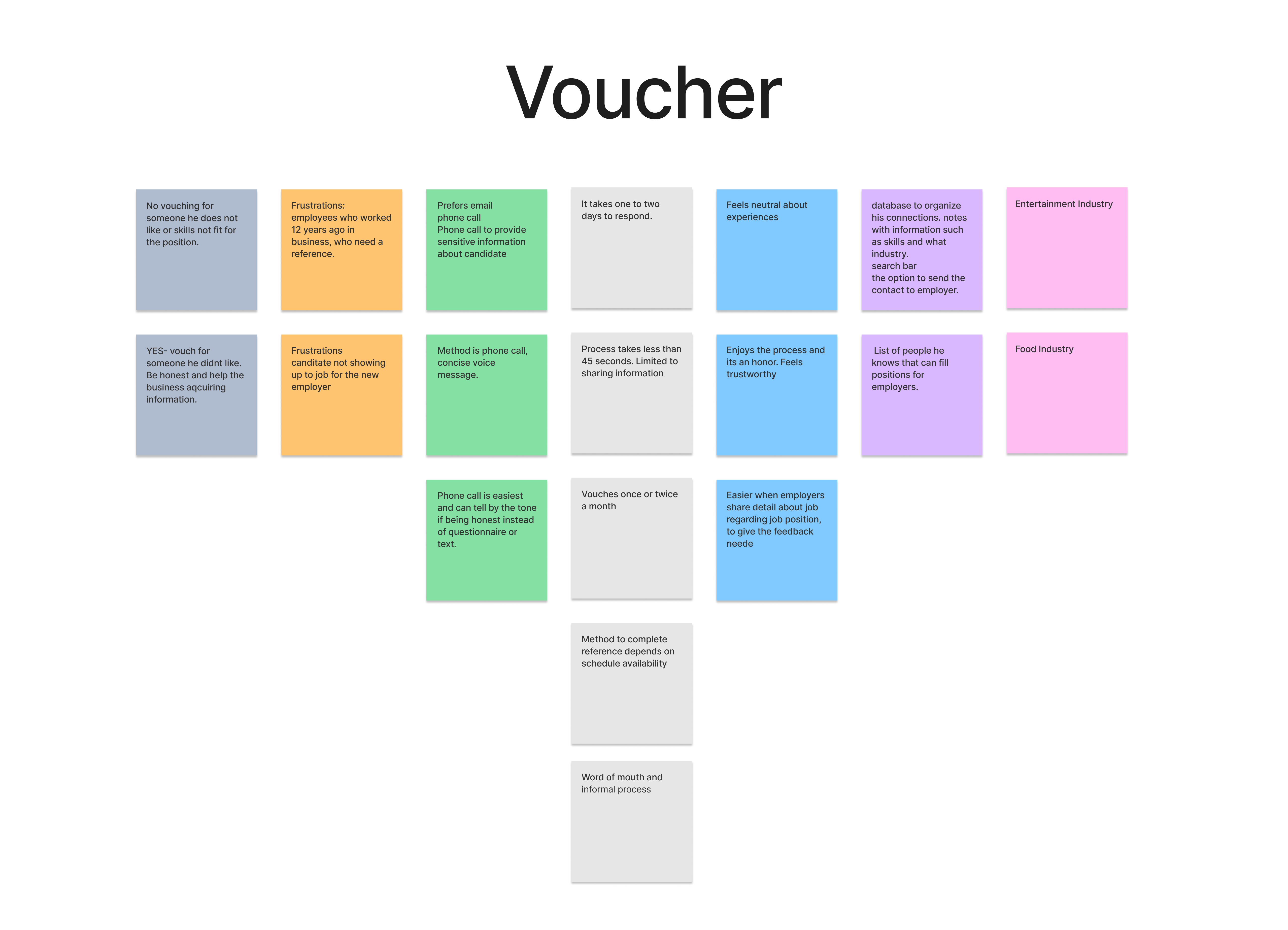 seekr voucher affinity map